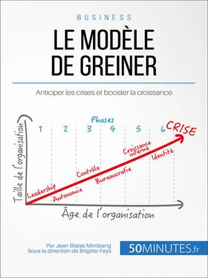 cover image of Le modèle de Greiner